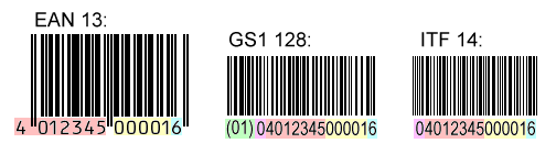 GTIN